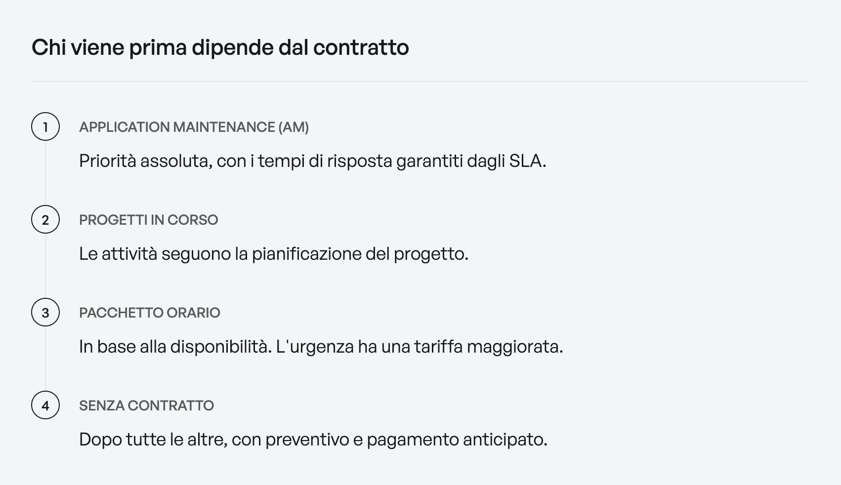 Chi viene prima dipende dal contratto: 1. Application Maintenance, priorità assoluta con i tempi garantiti dagli SLA; 2. progetti in corso; 3. pacchetto orario; 4. senza contratto, dopo tutte le altre.
